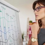 Як розробити ефективну бізнес-модель